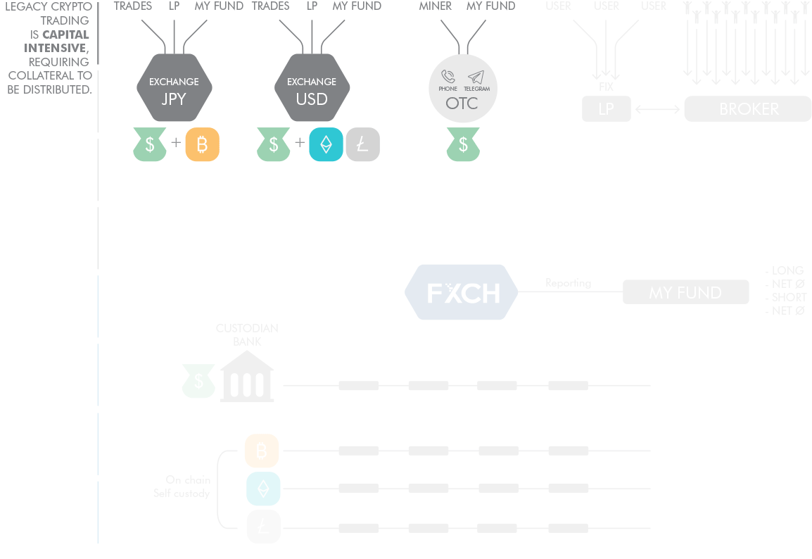 Clearing.cc - Non custodial universal margin trading